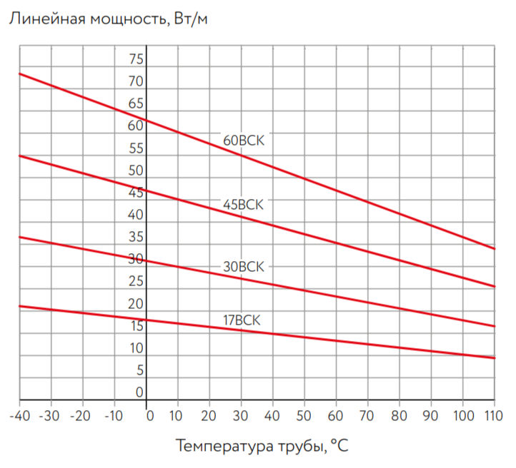 Температурные характеристики ВСК